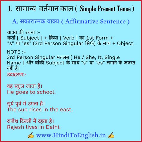 Simple Present Tense in Hindi [ Affirmative Sentence ] English Learning ...