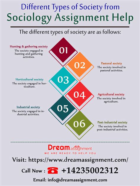 Sociology Assignment Help Types Of Society Sociology Assignments