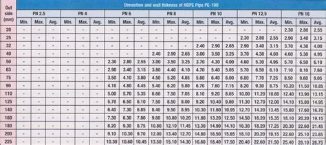 Hdpe Pipe Size Chart Zeep Construction 57 Off