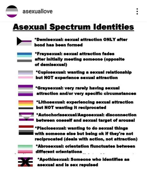 Asexual Spectrum Identities Asexuality