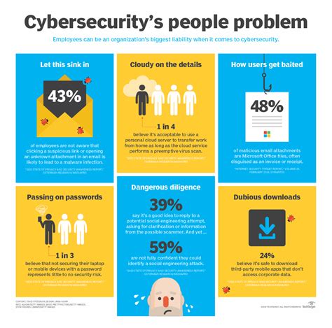 Infographic Safety Tips Cyber Awareness Cyber Securit Vrogue Co
