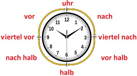 La Hora En AlemÁn Guía Para Aprender A Decirla Bien