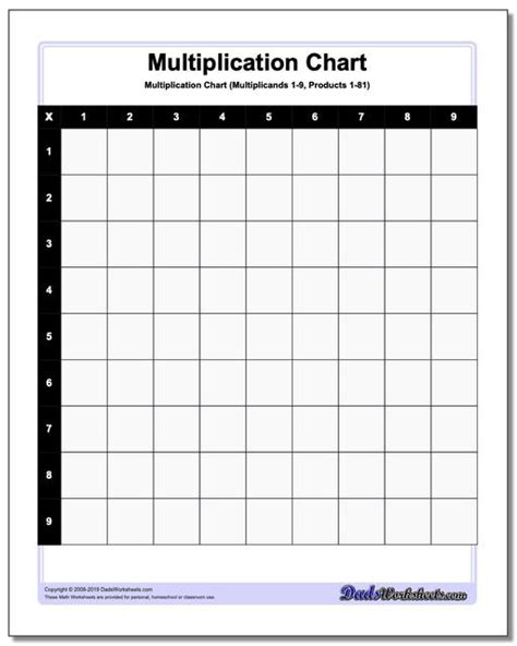 multiplication table  worksheets worksheets