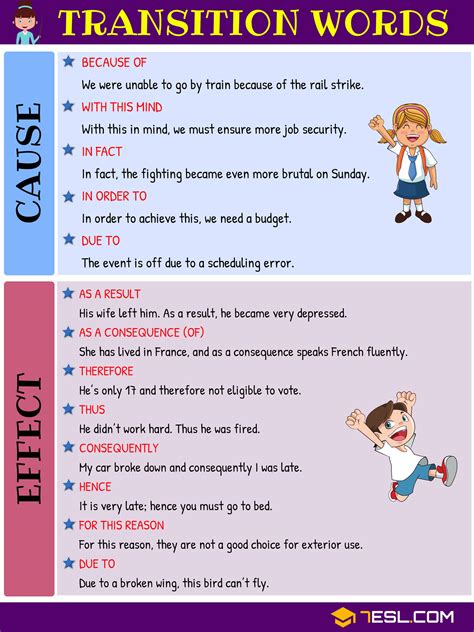 Transition Words And Phrases Useful List Types And Examples 7 E S L