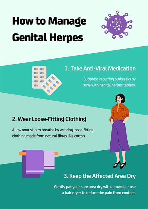 3 ways to manage genital herpes ametheus health