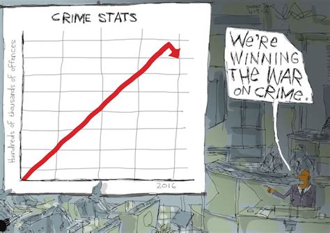 Shocking Crime Stats Time To Be Tough On Criminals