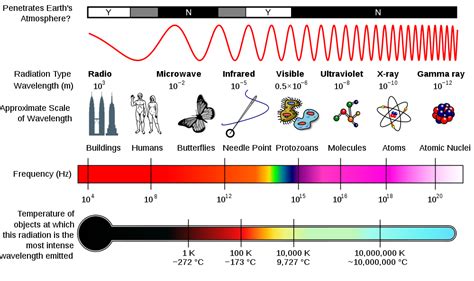 What is the electromagnetic spectrum? | Space | EarthSky
