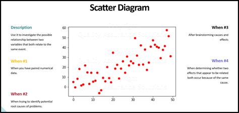 Scatter Plot Chart Rytedino