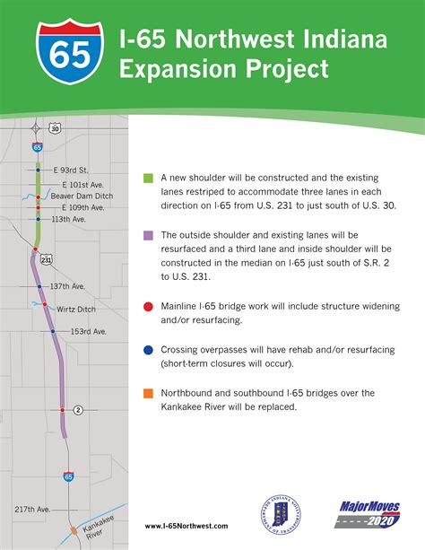 INDOT: Major Projects: I-65 Northwest Indiana Expansion