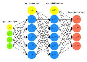 Draw Neural Network Diagram Online Gambaran