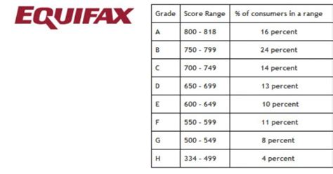 Credit score score Scale Canada