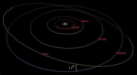 Orbit Of Pluto Universe Today