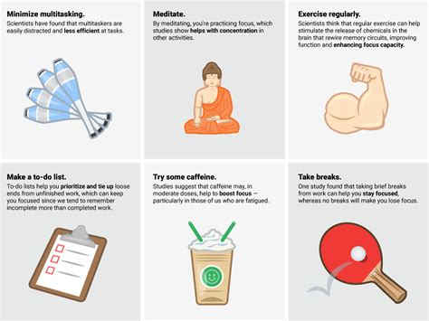 We asked a few workers how to stay focused at work and they gave us remarkably similar answers. How to stay focused - Business Insider