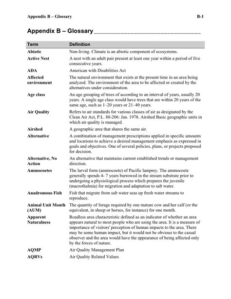 Terminilogy And Definitions Sample Page Executivepoliz