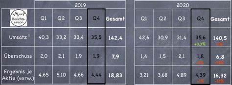 Aktueller aktienkurs charts nachrichten realtime wkn: » Allianz Aktie Quartalszahlen - Zahlen überzeugen