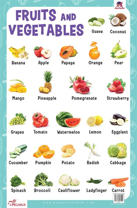 Fruits And Vegetables Thick Laminated Preschool Chart Sansuva Healthcare