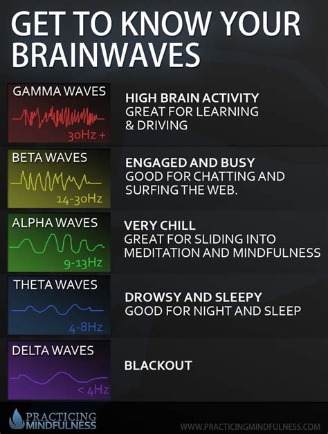 Brainwave Entrainment Without Meditation Isochronic Tones Brain