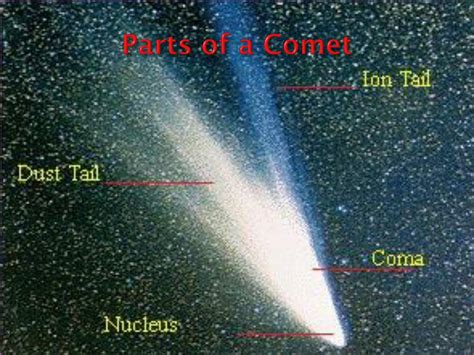 Ppt Halleys Comet Powerpoint Presentation Free Download Id1738488