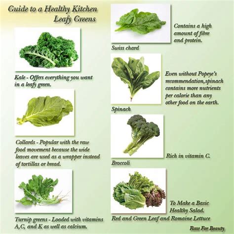 Leafy Greens Leafy Greens Healthy Kitchen Raw Food Recipes