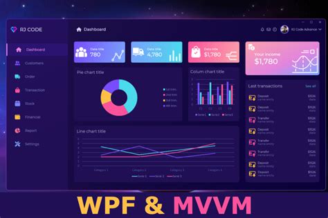 Wpf And Mvvm Diseño De Iu Principal Moderno Parte 1 Rj Code Advance