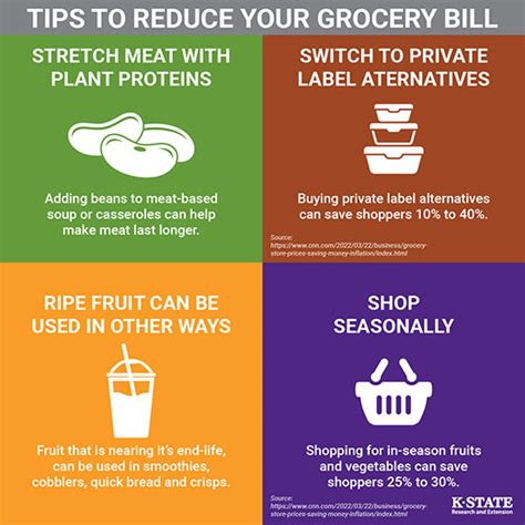 K State Expert Shares Tips To Reduce Grocery Bills