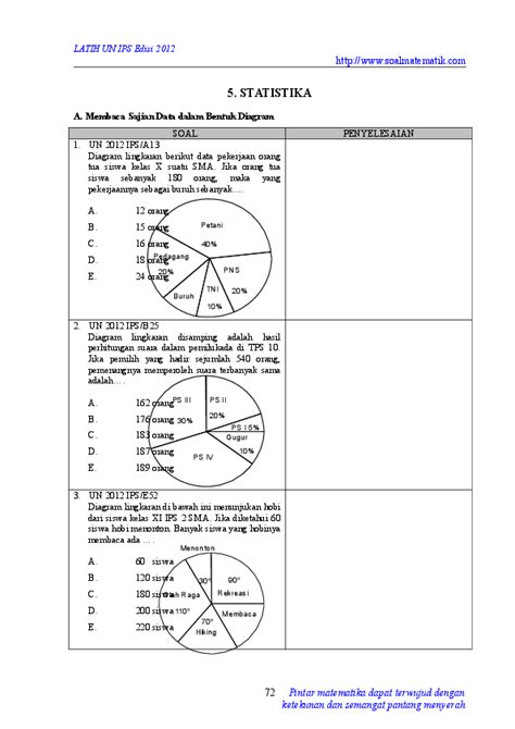 Cara membuat diagram lingkaran adalah lingkaran dibagi menjadi beberapa juring yang luasnya proporsional terhadap setiap banyaknya data untuk setiap bagian. Contoh Latihan Soal: Soal Un Matematika Tentang Diagram ...