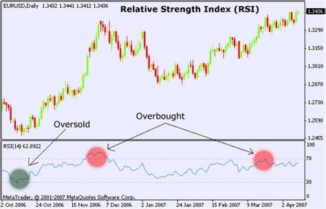 Relative Strength Indicator Rsi Fb Relative Strength Index