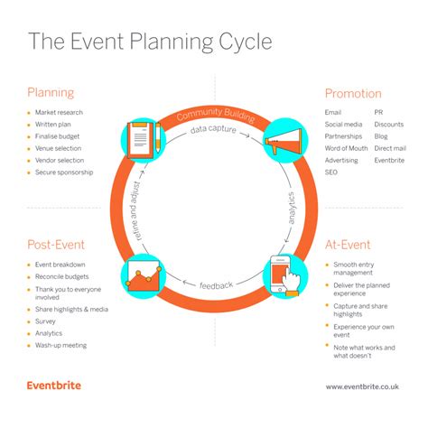 Free Template How To Create A Winning Event Plan Eventbrite