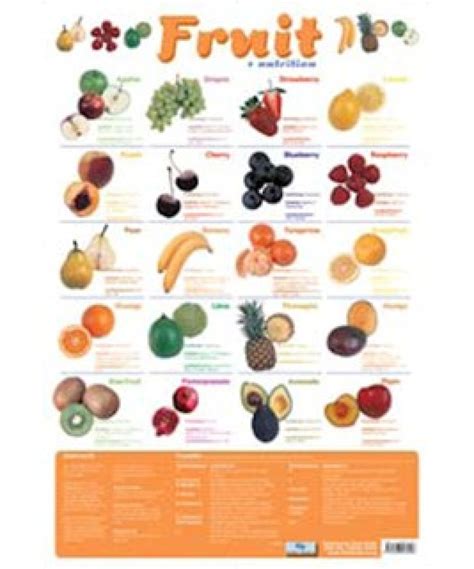 Chart Media Fruit And Nutrition Wall Poster Uk