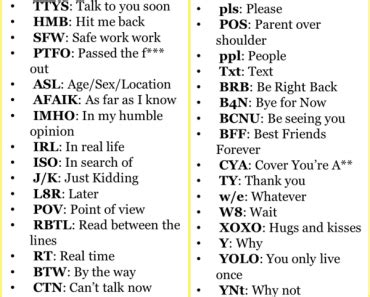 50 Internet Abbreviations Lessons For English