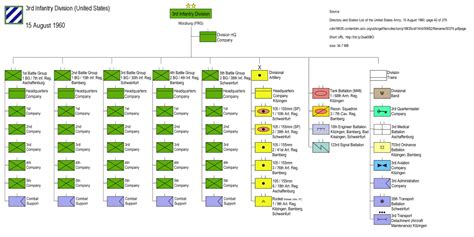 Army Unit Structure Chart