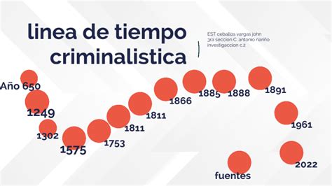 Linea De Tiempo Criminalistica By John Ceballos On Prezi