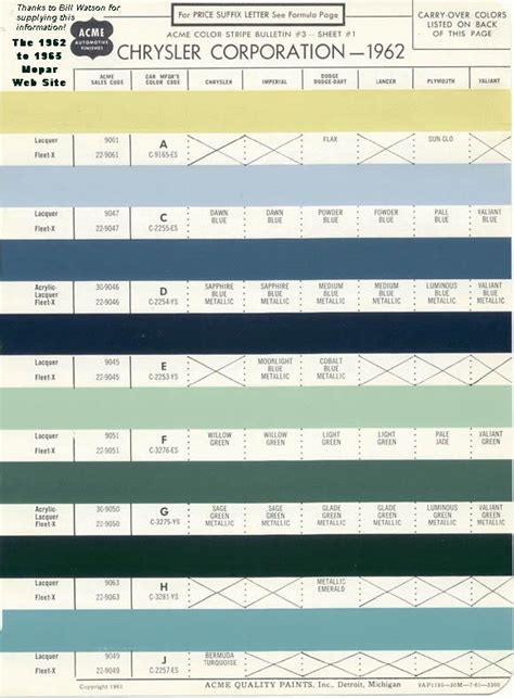 Chrysler Paint Color Chart