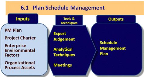 6 1 Plan Schedule Management Firebrand Learn