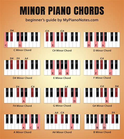 Piano Chords Ultimate Guide For Beginners