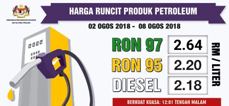 Please support our effort in making improvements as we migrate this article to a more suitable platform compared to this one. Harga Minyak Naik Petrol Price Ron 95: RM2.20, 97: RM2.64 ...