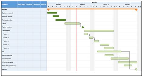 Gantt Chart Excel Template With Subtasks