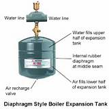 Pictures of Boiler Expansion Tank