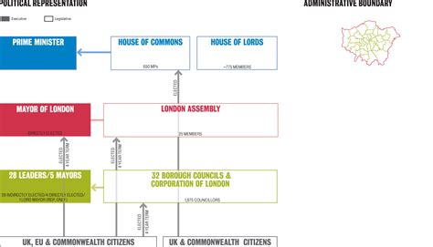 There are fifteen other commonwealth countries that are also within the realm of the united kingdom. Governance structures - London - Representation + Boundary