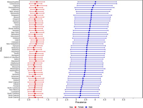 Estimated State Autism Spectrum Disorder Prevalence Among Adults 18 84 Download Scientific