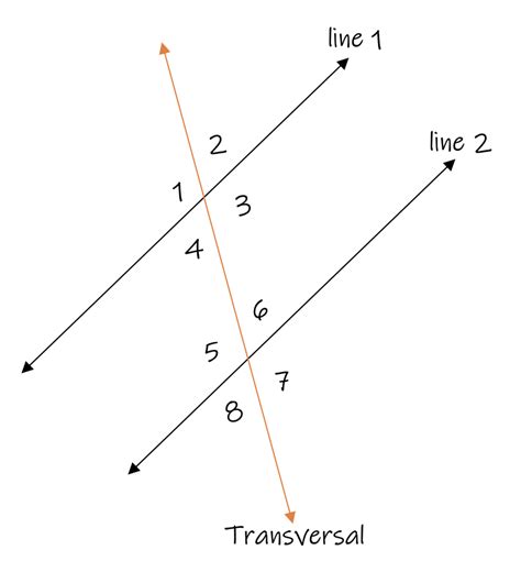 Parallel Lines Cut By Transversals Posteranchor Chart
