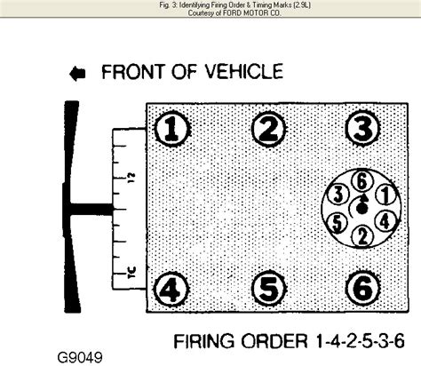 Ford Ranger 29 Firing Order Qanda Guide Justanswer