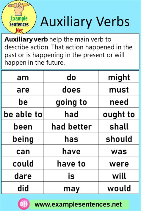 30 Auxiliary Verbs Examples Example Sentences Verb Examples