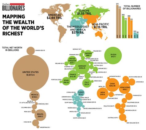 La Mappa Dei Miliardari Nel Mondo Il Record In Nord America