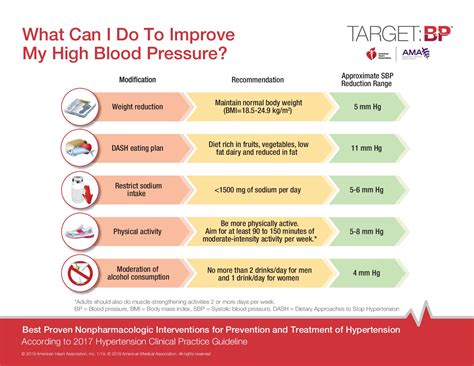 What Can I Do To Improve My High Blood Pressure Targetbp