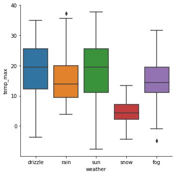 How To Make Boxplots With Seaborn In Python Data Viz With Python And R