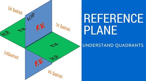 What Is Reference Plane Horizontal And Vertical Plane Youtube