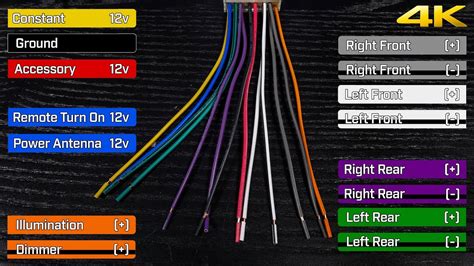 Car Kenwood Wiring Stereo Diagram