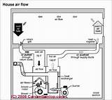Photos of Electric Furnace Troubleshooting Guide
