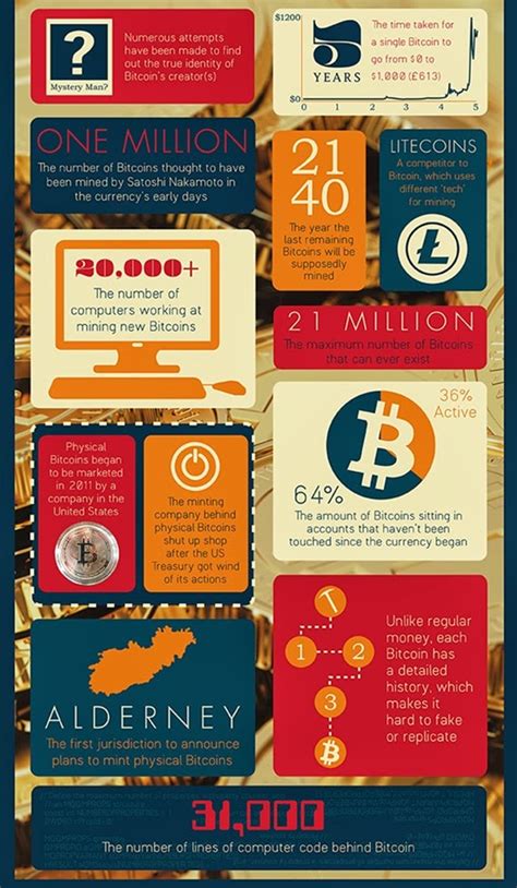 Final price is quotation based. Pakistan Hotline: 50 Facts about BitCoins - Infographic